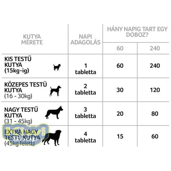 YuMOVE Young & Active – 60 db Hármas porc- és ízületvédő hatás fiatal és aktív kutyák számára.