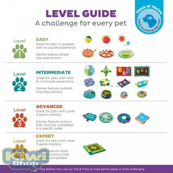 Paw N' Play interaktív csemegeadagoló kutyáknak