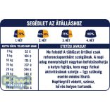 Primal Spirit - Iberian Pork 70% 12kg